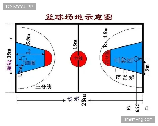 篮球三分线规则详解：距离与判罚标准全解析