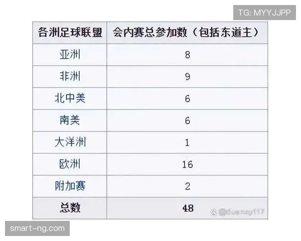 2026世界杯决赛球队需要通过几轮淘汰赛