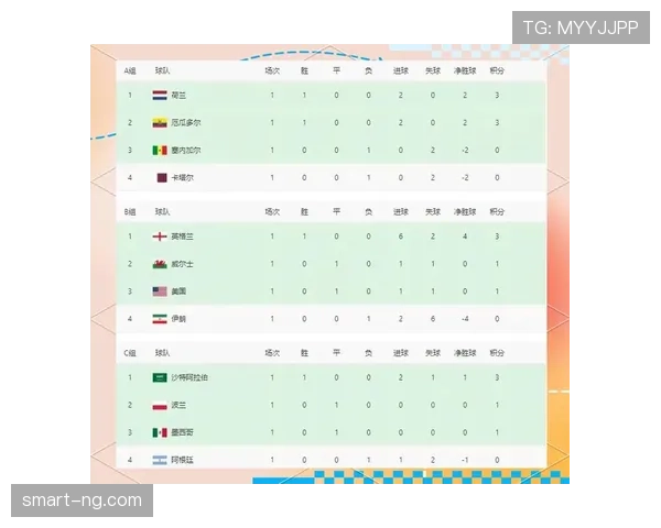 荷兰世界杯战力值分析